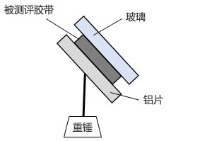 評(píng)価方法