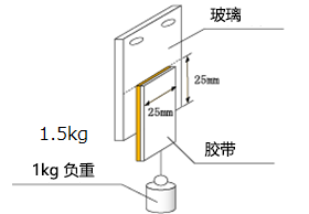 評(píng)価方法