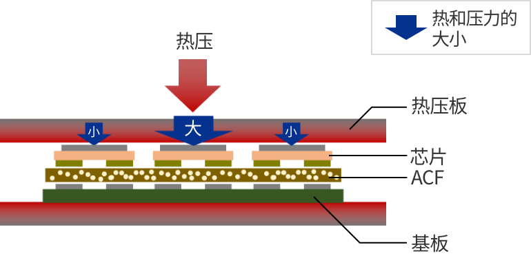 無(wú)離型膜