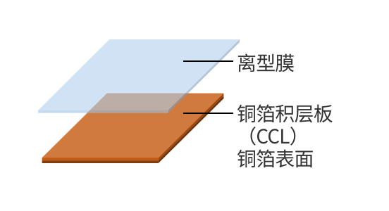 檢驗(yàn)方法1