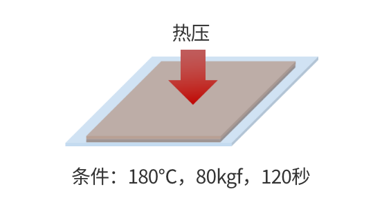 檢驗(yàn)方法2