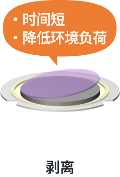SELFA™：剝離