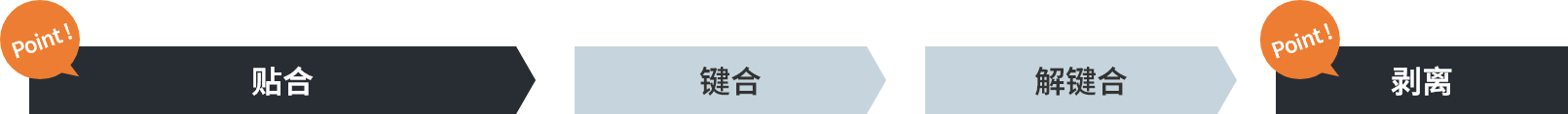工藝