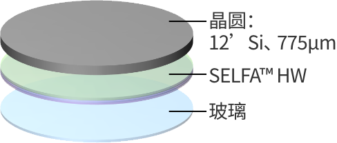 測(cè)試方法_1