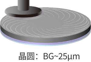 測(cè)試方法_2