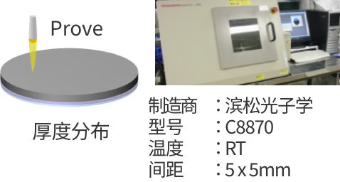 測(cè)試方法_3
